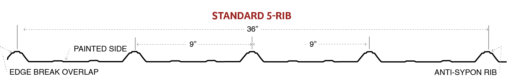Standard 5-Rib