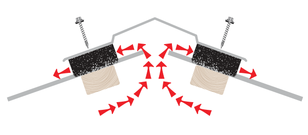 A technical diagram showing two ridge cap ventilation closure strips installed in a V-shape at a roof ridge, with red arrows indicating outward airflow direction from the foam baffle material.