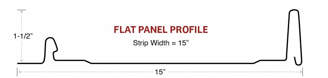 Technical cross-section profile drawing of a stainless steel flat panel roofing strip measuring 15 inches wide and 1-1/2 inches tall, showing the interlocking edge details on both sides.