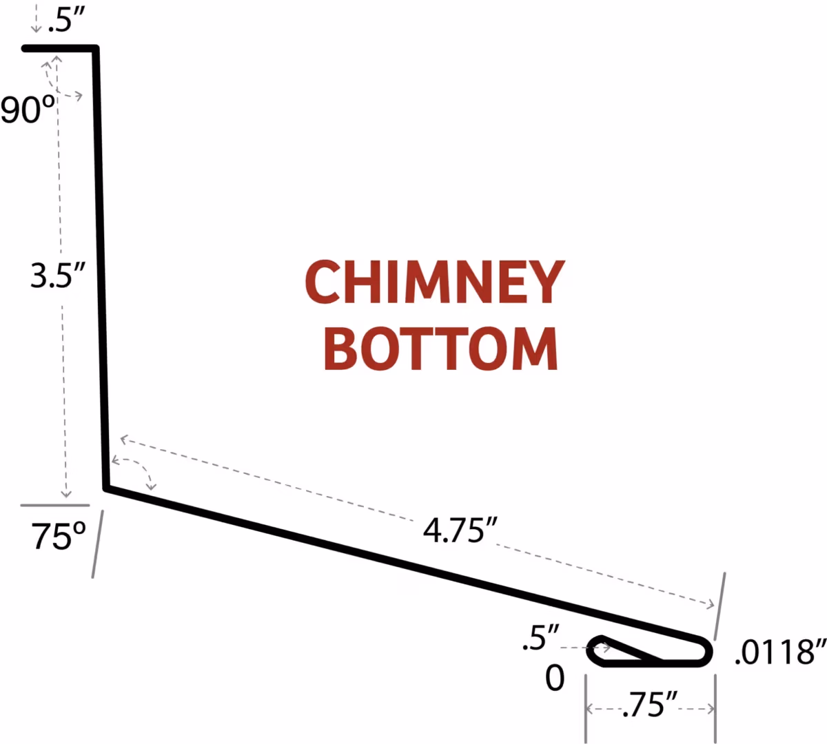 Chimney Bottom
