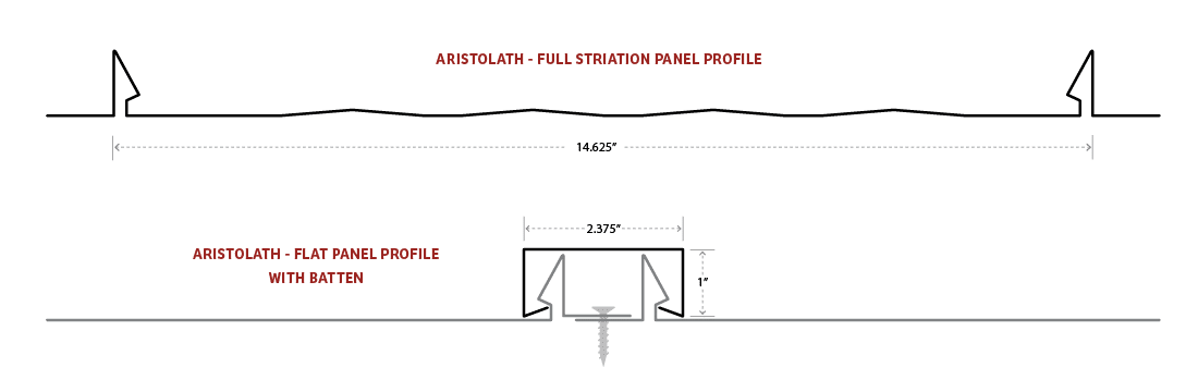 Aristolath-profile-panels